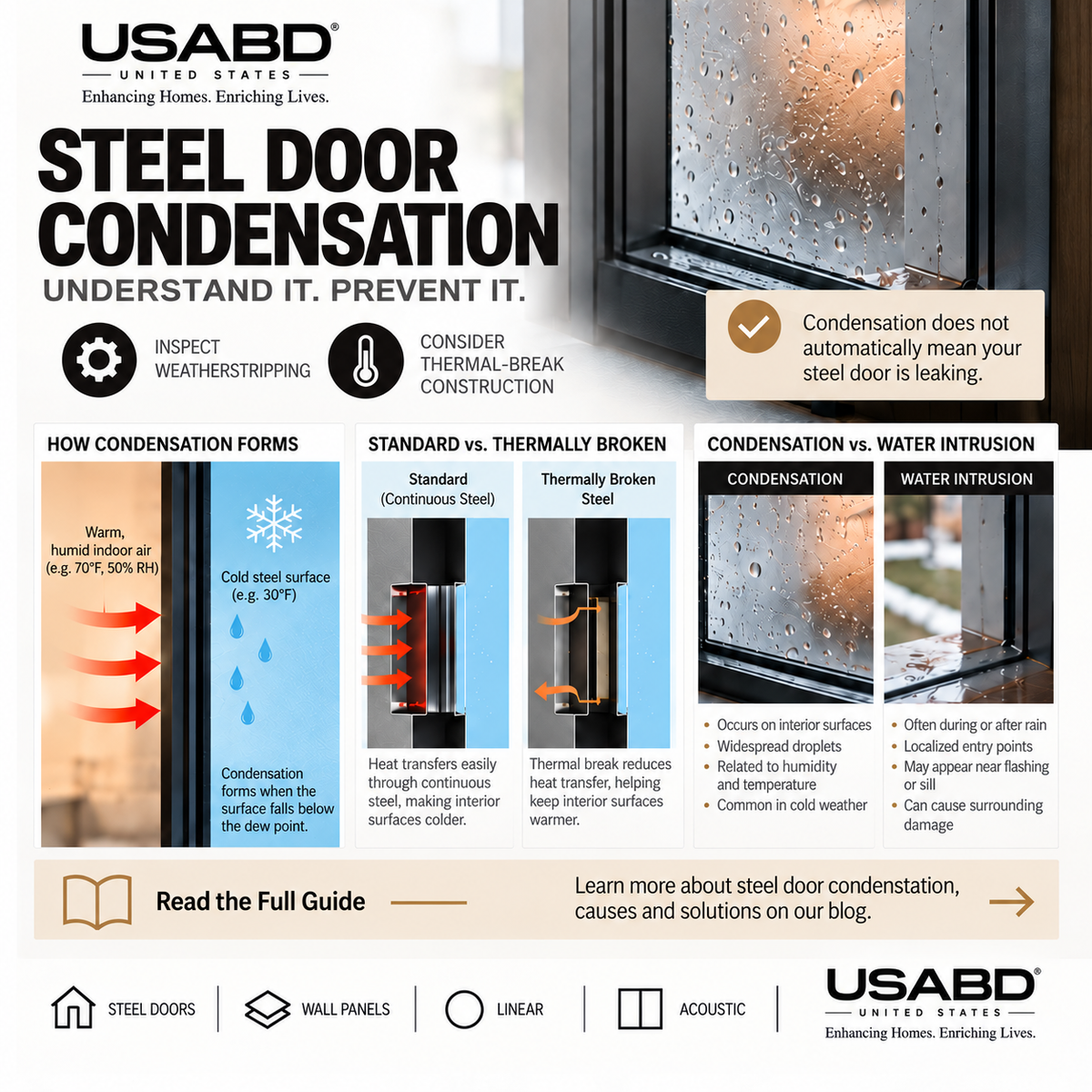 USA Builders Depot steel door condensation guide showing thermal breaks and water intrusion comparison