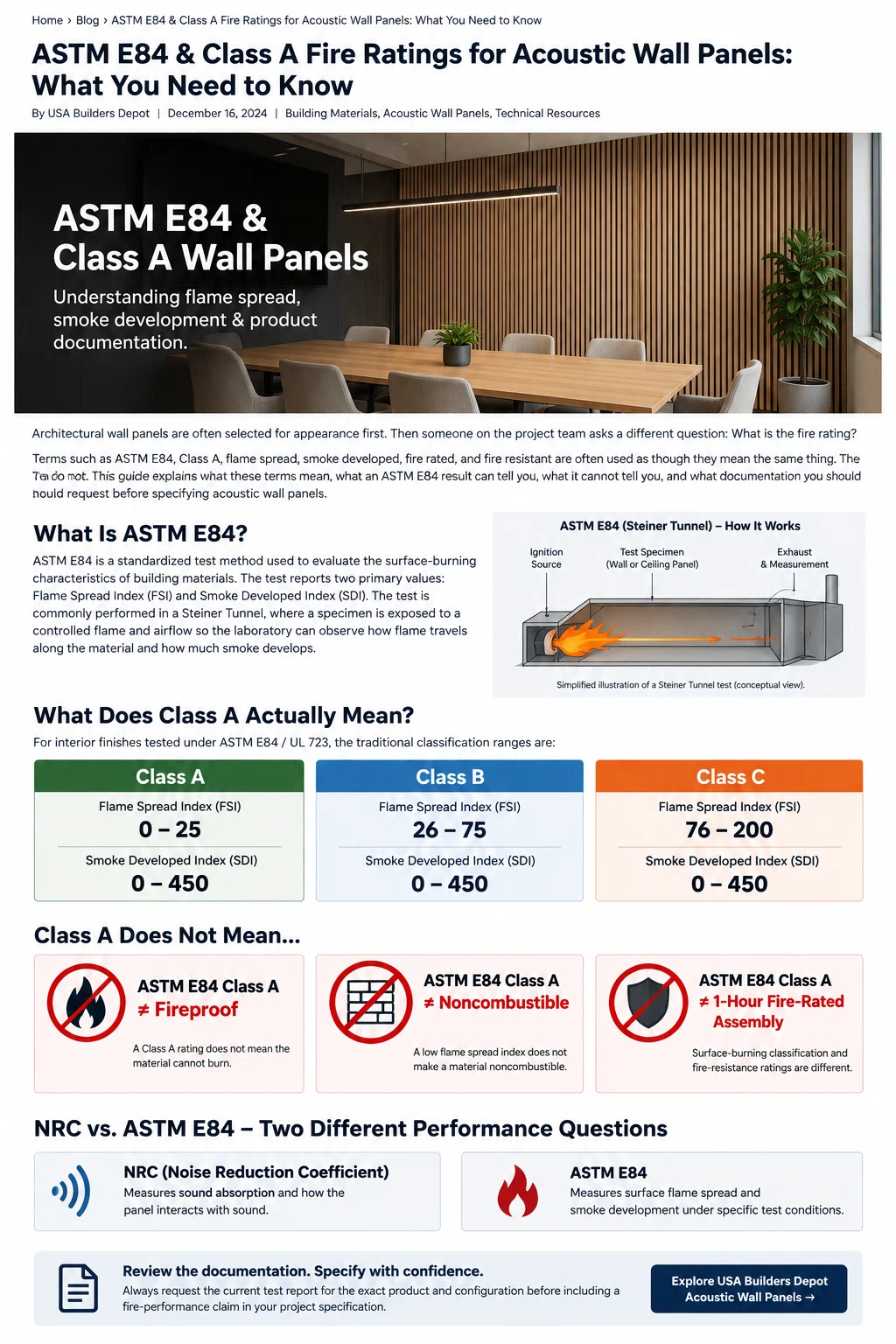 ASTM E84 and Class A acoustic wall panel guide showing flame spread, smoke development, and documentation concepts