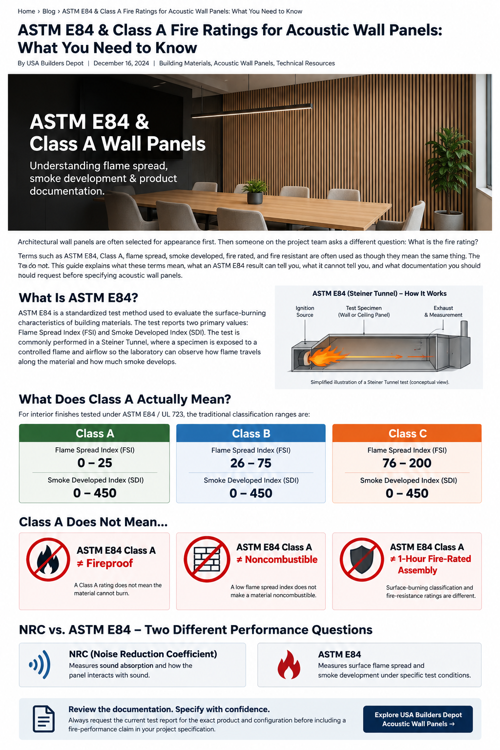 ASTM E84 and Class A acoustic wall panel guide showing flame spread, smoke development, and documentation concepts