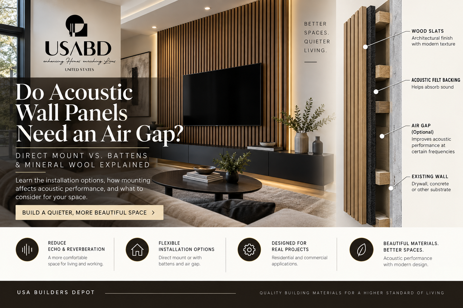 Do Acoustic Wall Panels Need an Air Gap? Direct Mount vs. Battens & Mineral Wool